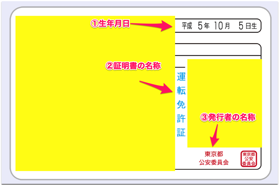 運転免許証